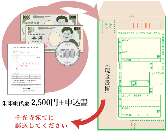 千光寺宛てに郵送してください